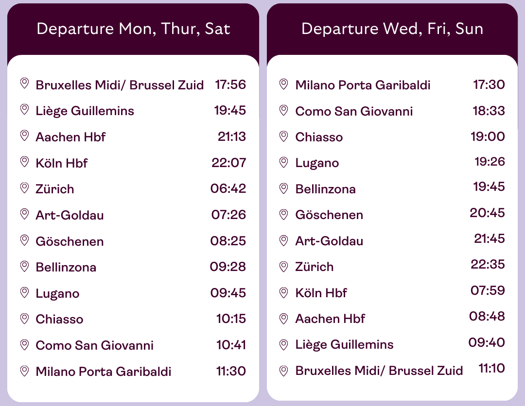 Der vorläufige Fahrplan